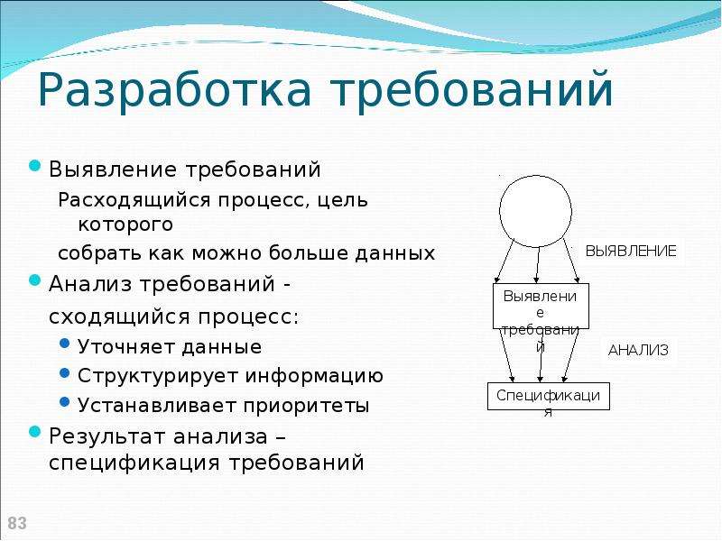 Процесс расхождения. Разработка требований. Процесс выявления требований. Выявление требований.