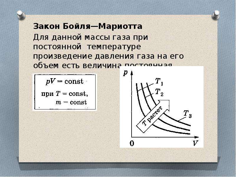 Закон бойля мариотта