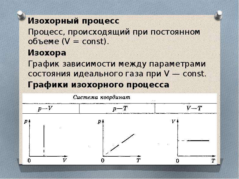 Изохорное охлаждение газа график