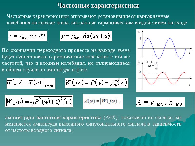 Амплитуда и фаза. Амплитуда и фаза вынужденных колебаний. Установившиеся вынужденные колебания. Характеристики вынужденных колебаний. Колебательный характер переходного процесса.