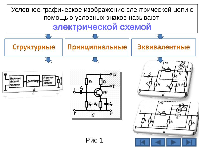 Идеальная электрическая цепь