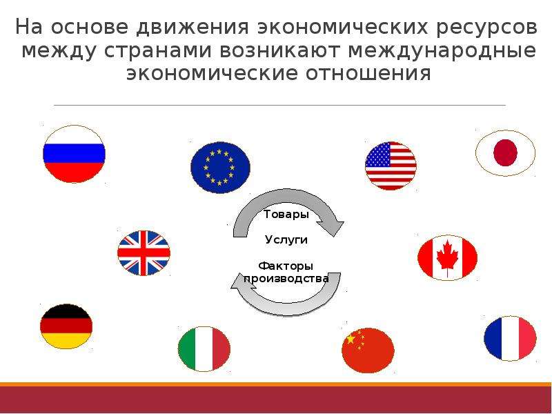 В какой стране возникло. Международные экономические отношения Израиля. Примеры отношений между государствами. Примеры экономических отношений между странами. Какие могут быть отношения между странами.