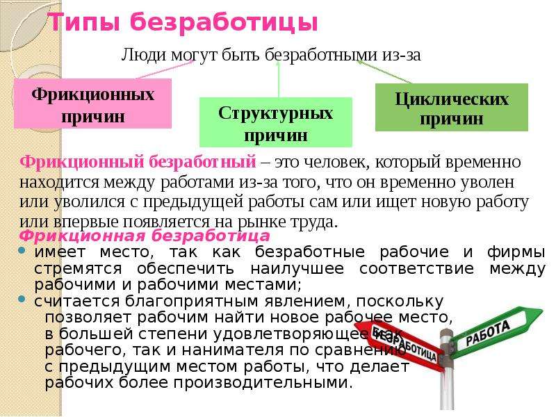 Безработица имеет