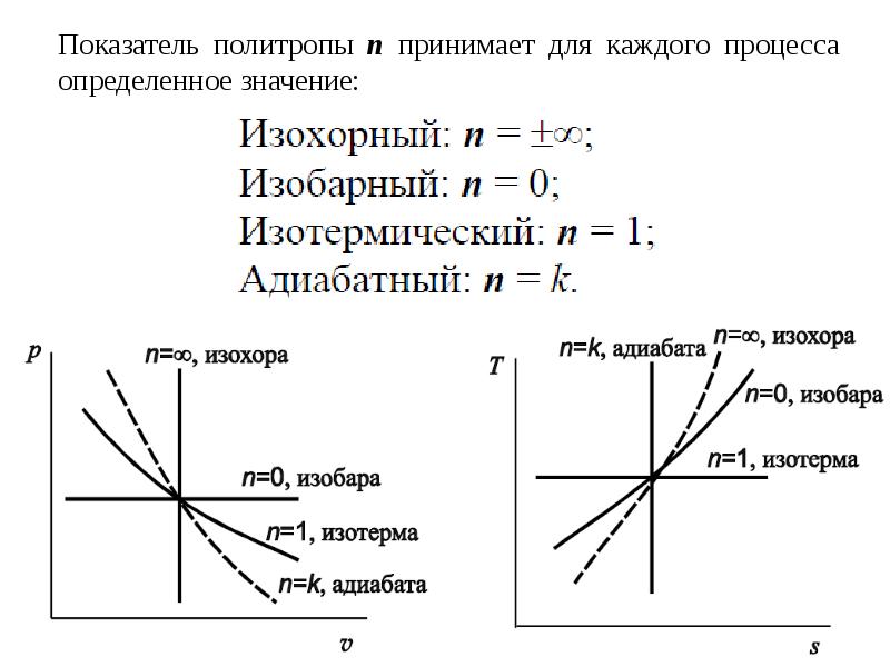 Pv диаграмма политропного процесса