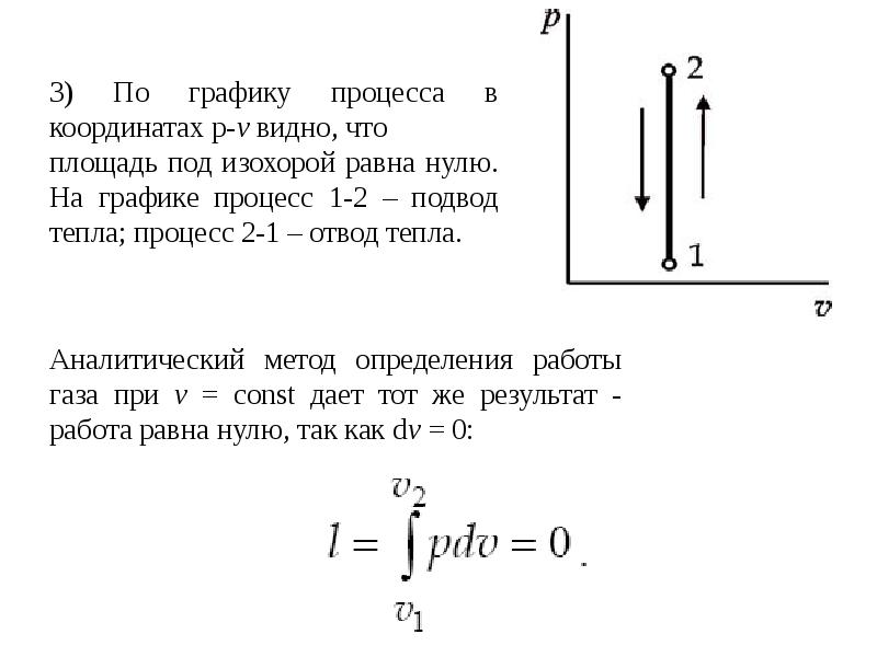 Графики процессов идеального газа