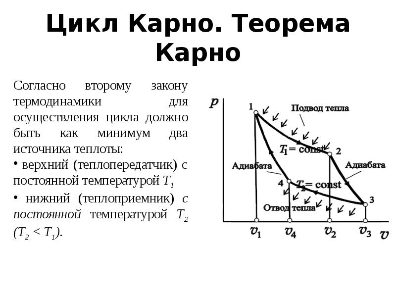 Цикл карно схема