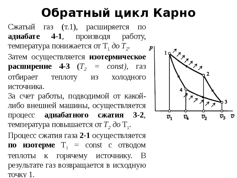 Процессы идеального газа