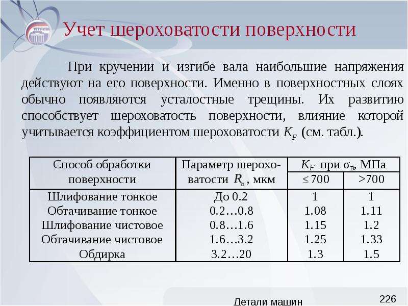 Поверхность влияния. Показатели шероховатости. Шероховатость поверхностей деталей машин. Грубая шероховатость поверхности. Шлифовка шероховатость поверхности.