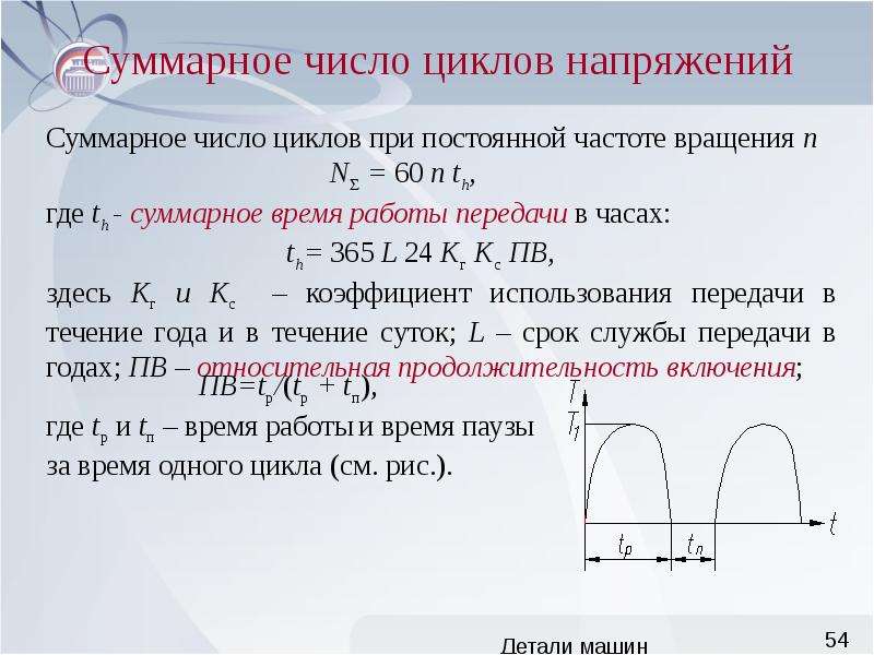 Постоянный цикл. Отнулевой цикл напряжений. Симметричный цикл напряжений. Характеристики циклов напряжений. Знакопостоянный цикл напряжений.