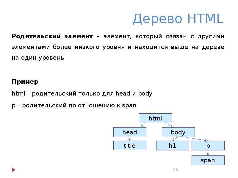 Html элементы