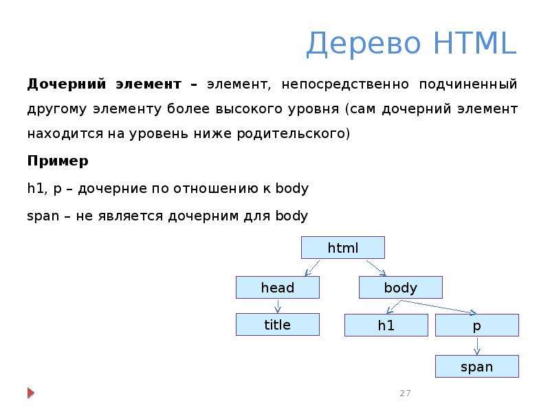 Добавить дочерний элемент