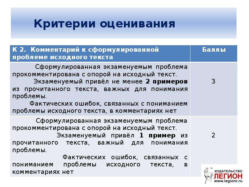 Оценка текста. Критерии оценивания текста. Понимание прочитанного текста критерии оценивания. Критерии оценивания работы над ошибками. Критерии оценивания комбинированной работы.