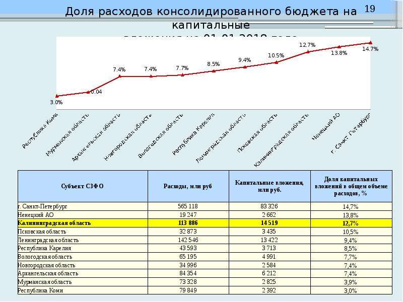 Консолидация долей