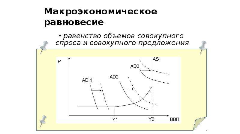 Схема вопросы макроэкономики