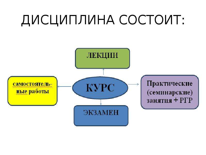 Организация временного лагеря бжд презентация