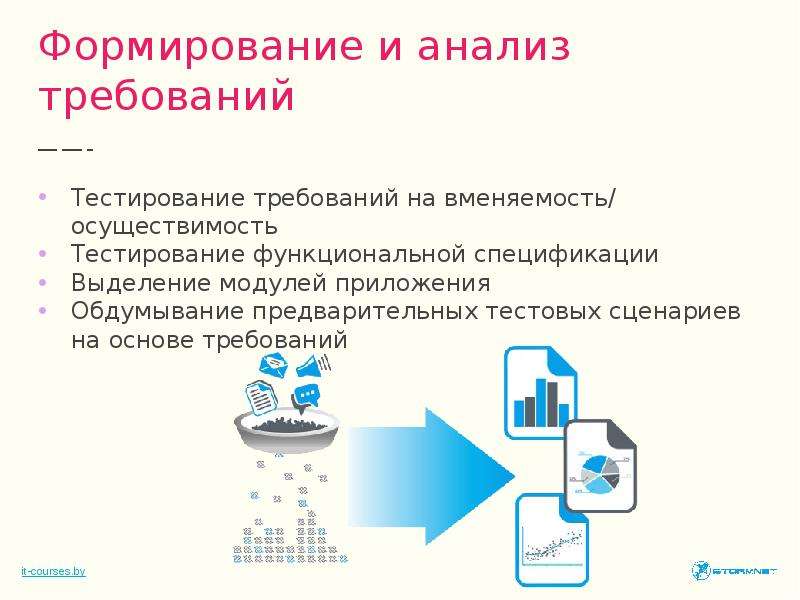 Предварительный анализ осуществимости проекта