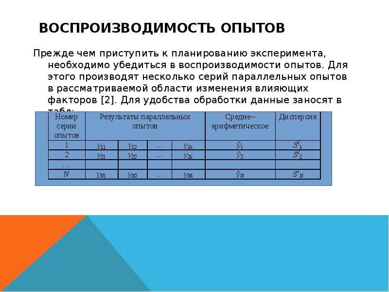 Что такое воспроизводимость проекта