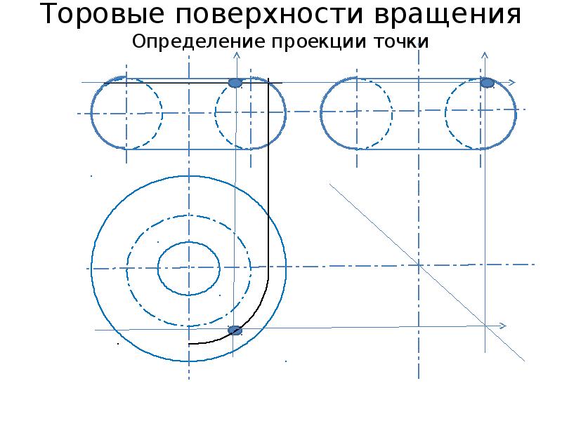 Кривые поверхности