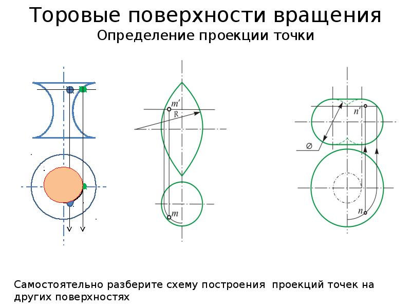 Найти поверхность вращения