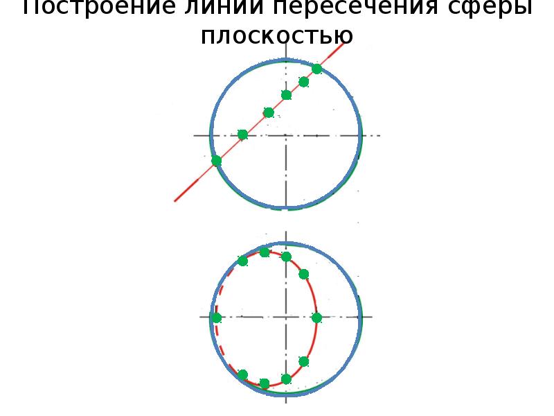 Линия пересечения сферы. Построить линию пересечения сферы с плоскостью. Линия пересечения сферы и плоскости. Пересечение сферы с плоскостью построение. Длина линии пересечения сферы и плоскости.