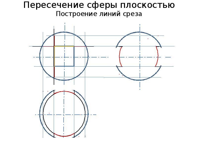 Линия пересечения сферы. Построение линии среза. Пересечение сферы плоскостью. Пересечение сферы с плоскостью построение. Линии среза на проекции.