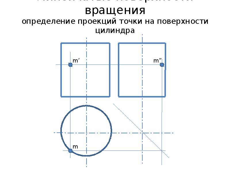 Проекции точек задания