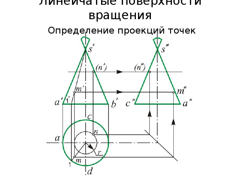 Параллельные проекции точек