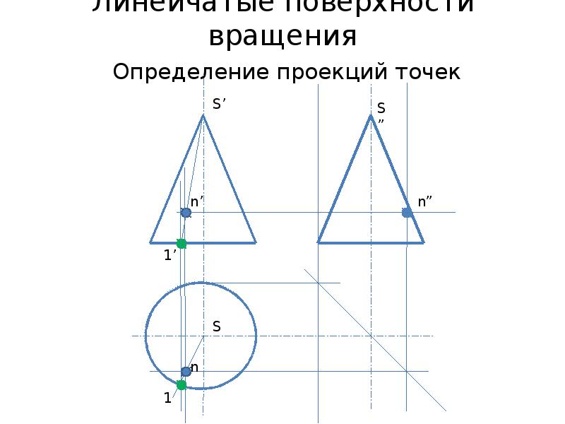 Найти проекцию точки на плоскость заданную уравнением