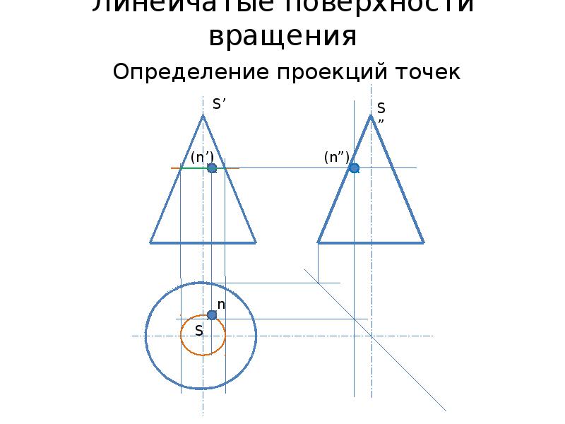 Определение проекции