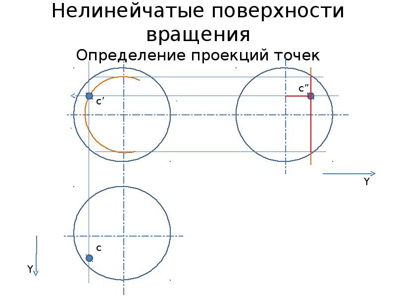 Проекция точки на сторону