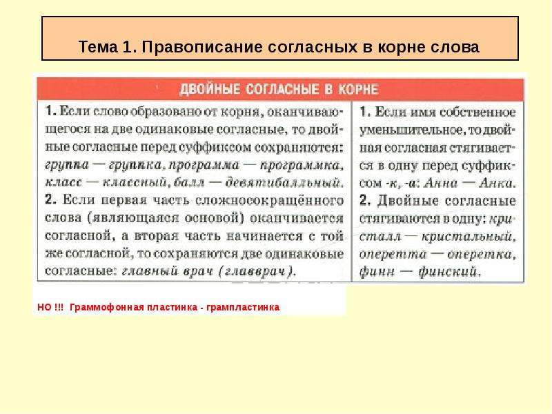 Правописание согласных. Павописание согласных АВ корне. Прависанные согласные в корне слове. Правописание согласных в корне. Правописание согласных в корне слова.