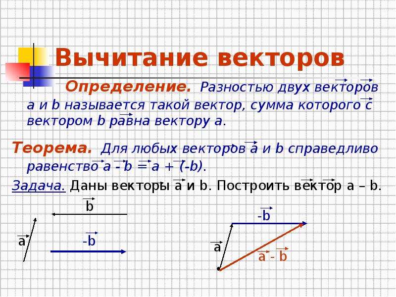 Найти сумму и разность векторов. Разность векторов 9 класс геометрия. Вычитание 2 векторов. Правило вычитания векторов теорема. Сумма векторов.