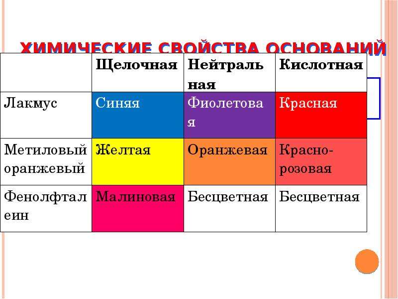 Обозначает основание