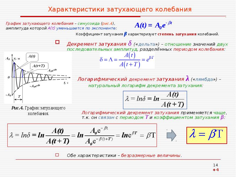 Амплитуда затухания колебаний