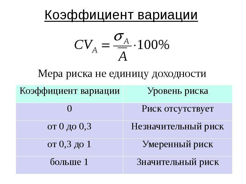 Коэффициенты вб. Коэффициент вариации формула статистика. Формула расчета вариации. Погрешность коэффициента вариации. Формула нахождения коэффициента вариации.