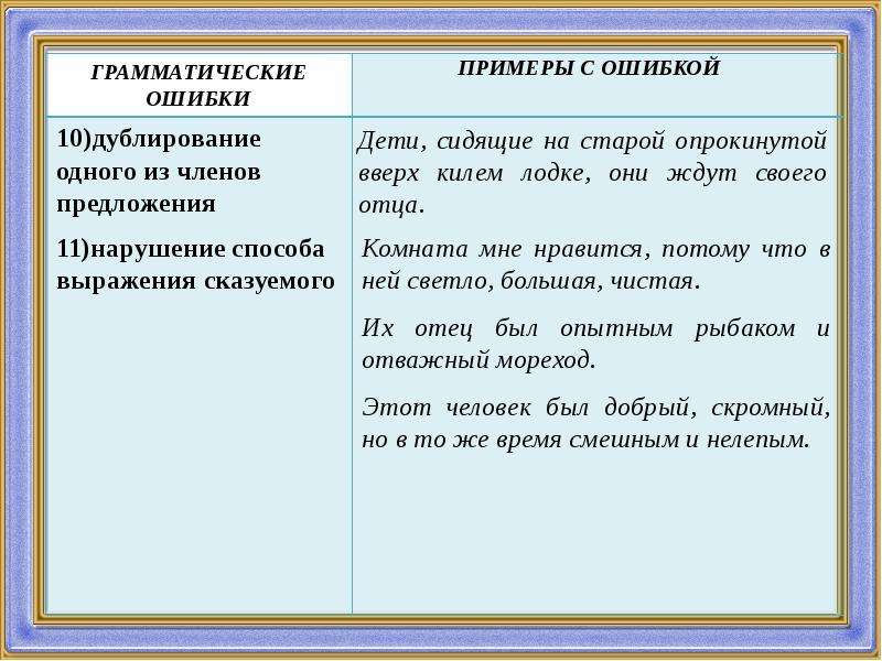 Примеры ошибок в словах. Примеры с ошибками. Грамматические ошибки примеры. Грамматические ошибки примеры и исправления. Пример грамматической ошибки детей.