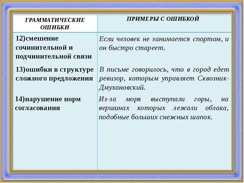 Грамматические ошибки каждый. Грамматические ошибки примеры. Предложения с грамматическими ошибками примеры. Образцы грамматических ошибок. Примеры с ошибками.