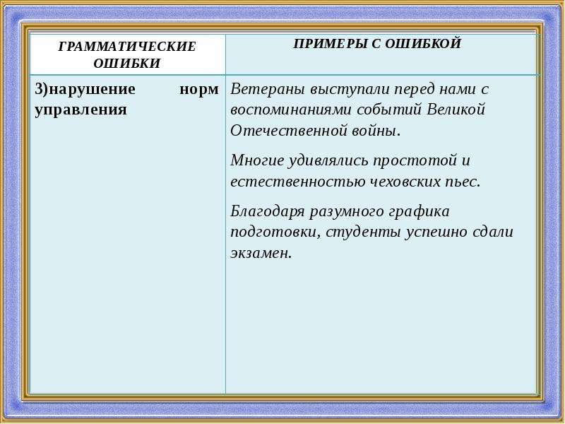 Грамматические ошибки презентация 9 класс