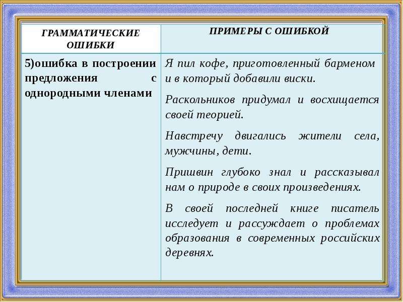 Виды грамматических ошибок презентация