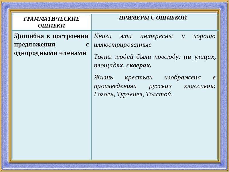 Грамматические ошибки картинки для презентации