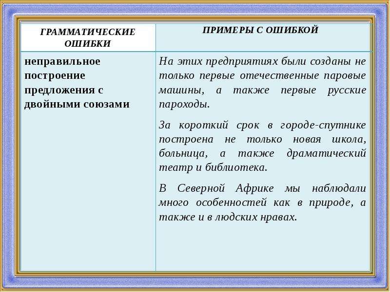 Грамматические ошибки в оборотах. Грамматические ошибки примеры. Примеры с ошибками. Грамматические нормы примеры ошибок. Грамматика примеры ошибок.