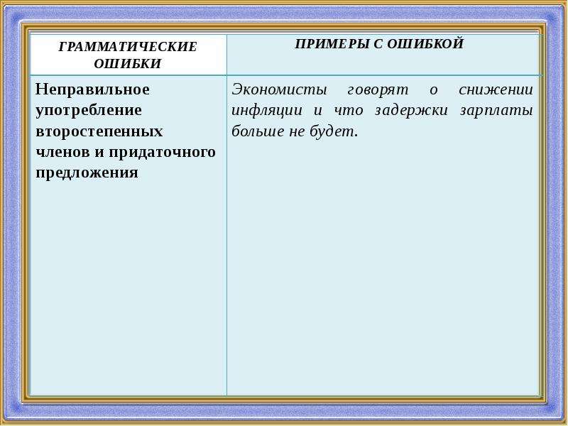 Грамматические ошибки презентация 9 класс