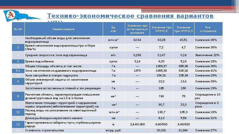 Описание хода выполнения проекта и полученных результатов