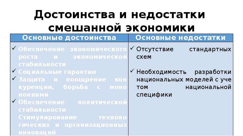 Недостатки экономики