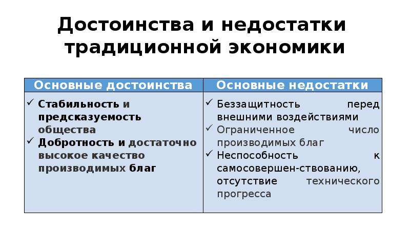 Какие признаки традиционной экономики