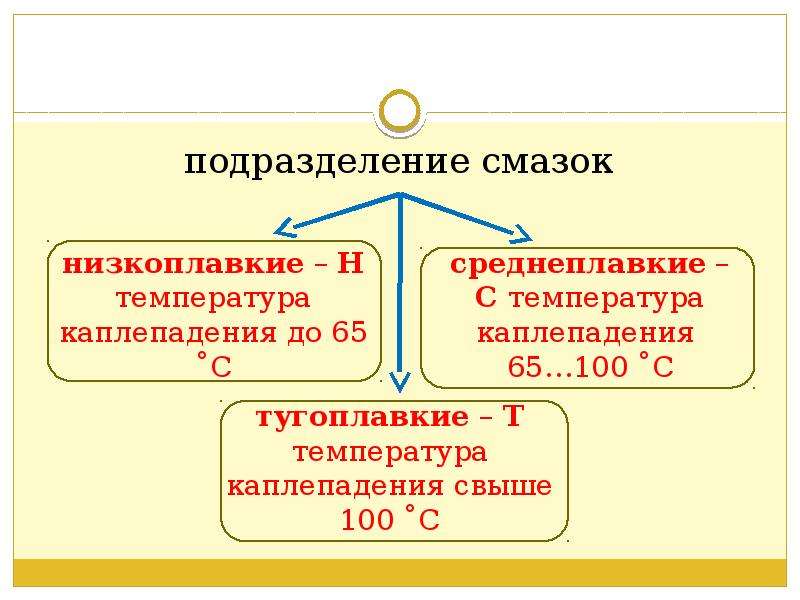 Презентация автомобильные пластичные смазки