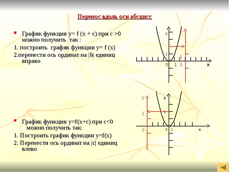 Постройте график функции y x 1 0