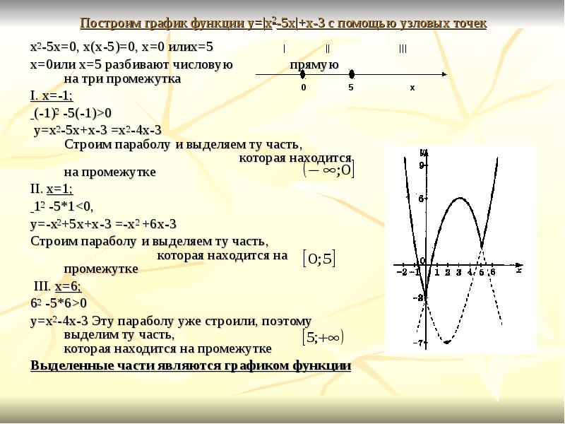 Построение графиков через точки