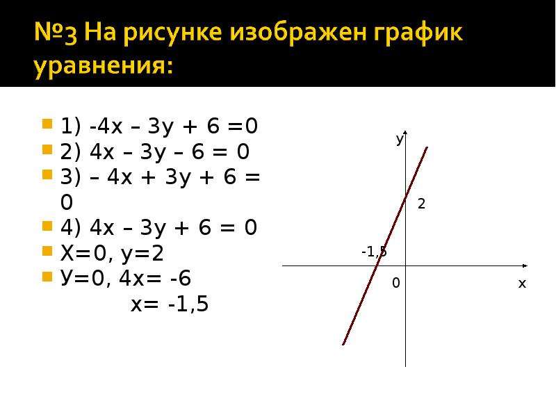 Укажите систему уравнений графическое решение которой изображено на рисунке 2х 6у 0