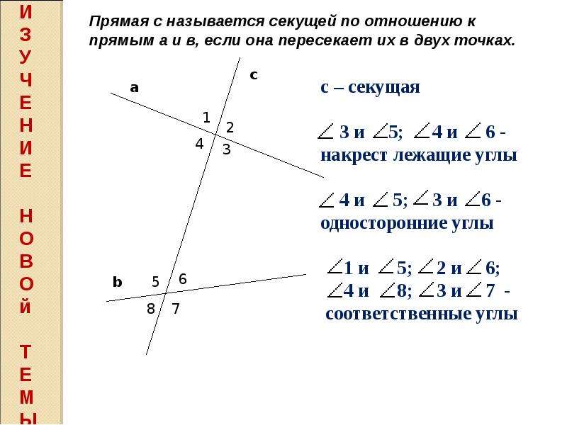 Односторонние углы. Вертикальные углы на параллельных прямых. Односторонние углы при параллельных прямых. Чертеж накрест лежащие односторонние соответственные.